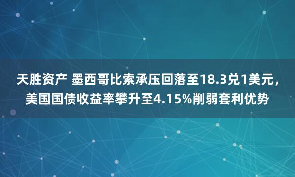 天胜资产 墨西哥比索承压回落至18.3兑1美元，美国国债收益率攀升至4.15%削弱套利优势